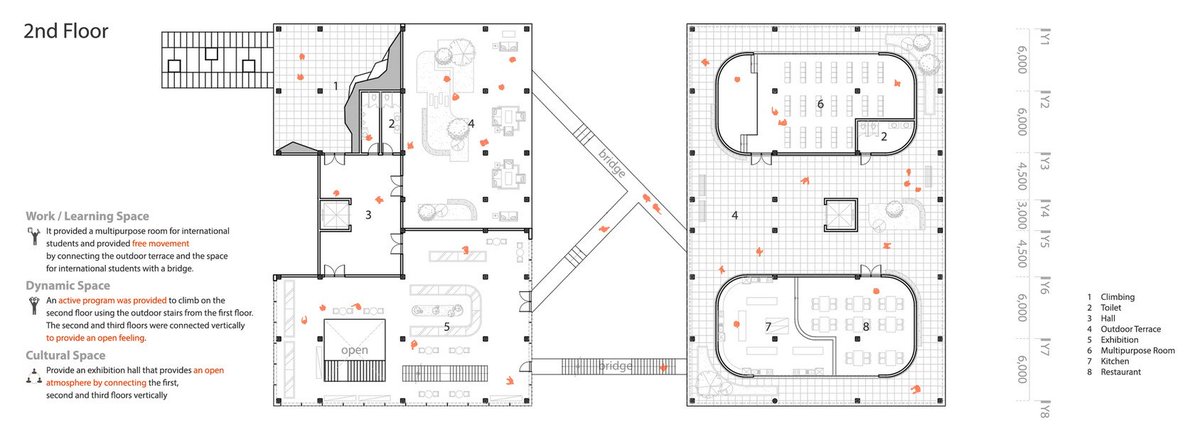 unixyzglobal's tweet image. 7. 🧗♂️ Dynamic spaces like climbing walls and net farms provide engaging environments for users, promoting active lifestyles. #DynamicSpaces #ActiveDesign
