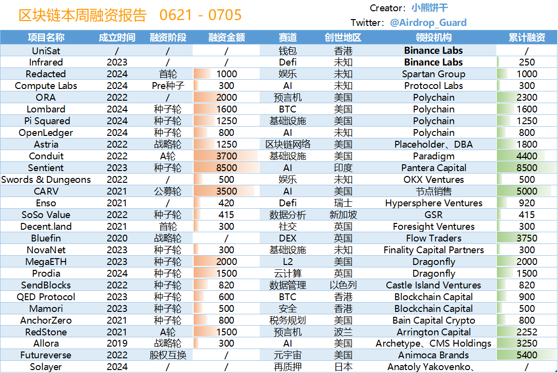 今日作业就推荐6个重要的，多了你们也不看也不做，把下面6个整一下吧1、https://t.co/x3NHfa4UW2查第二季https://t.co/aeTssWEd6H  2、jup质押的可以领了