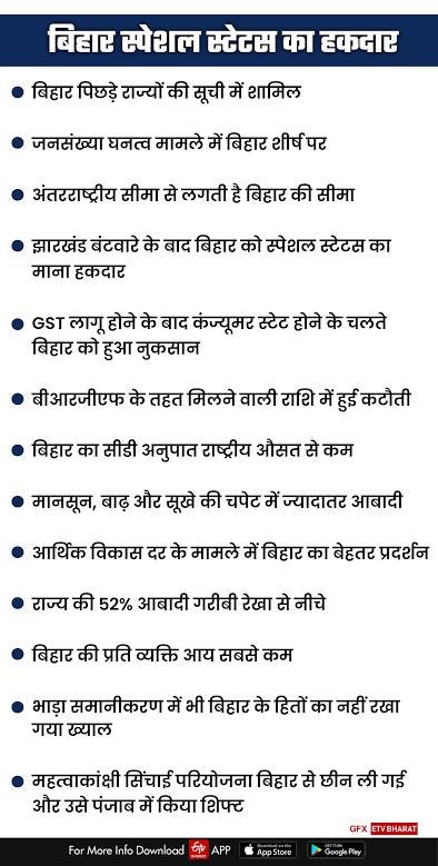 AmarjitKumarvi1's tweet photo. Bikh Nahi karza do, Bihar ko Vishesh Rajya ka Darja Do
#BiharSpecialStatus https://t.co/mbYzOEPQJT