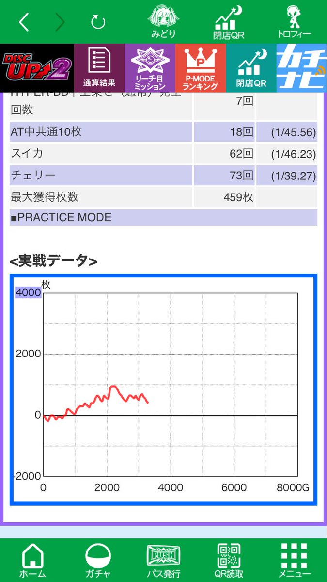 ディスおわ❤️‍🔥
押せなかったけど楽しかたなー
初めて見れました
勝ち！！！