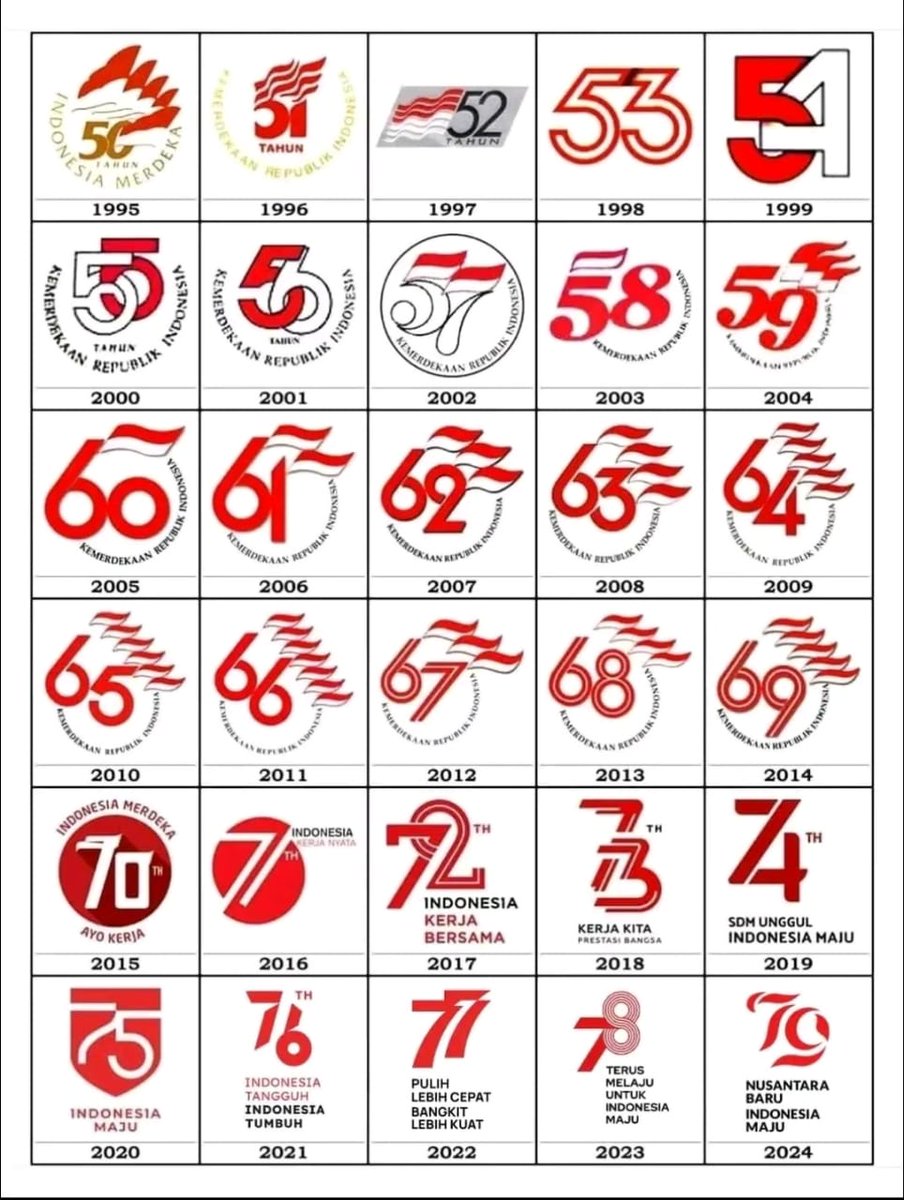 Kompilasi dr jaman masih SD. Mana yg paling bagus?