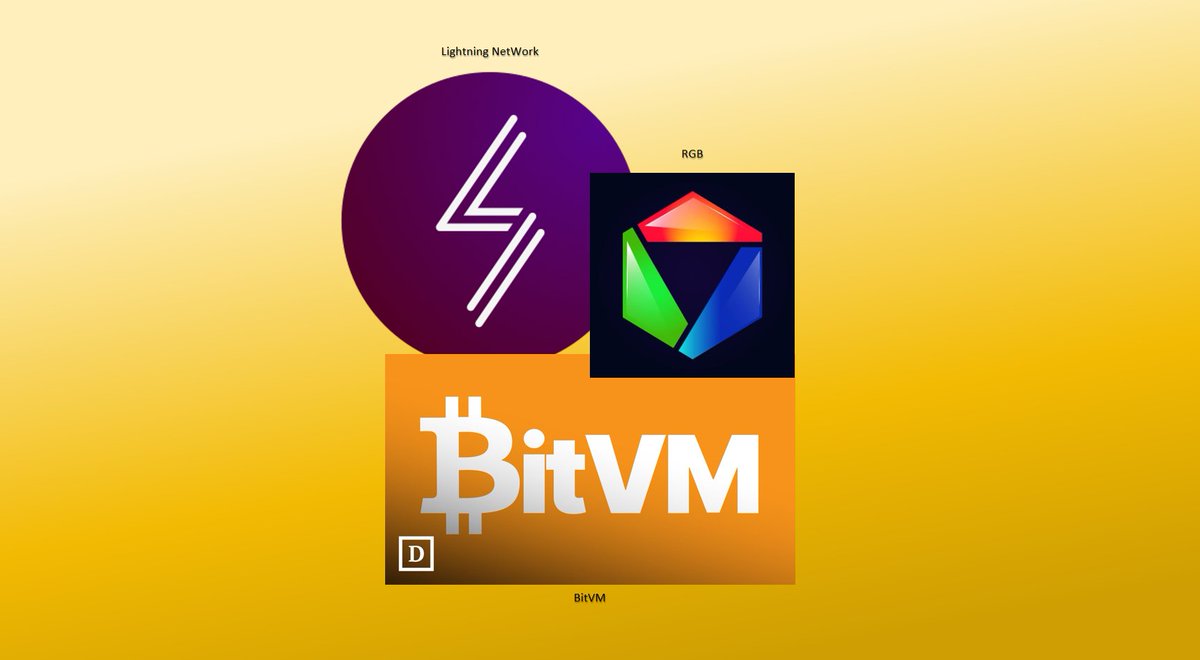 📆BitVM RGB LN 2024周报（0630-0707）

🧙‍♂️汇总：将比特币原生扩展技术进行整合。

1⃣ 【BitVM】据 DeFiLlama 数据统计，基于 BitVM 技术的比特币二层 <a href="/BitlayerLabs/">Bitlayer</a>  占据了比特币链上总锁定价值 (TVL) 的 31.15%，超越 <a href="/MerlinLayer2/">Merlin Chain</a>  成为第一名。

2⃣ 【BitVM】协议创造者 <a href="/robin_linus/">Robin Linus</a> 认为，当前