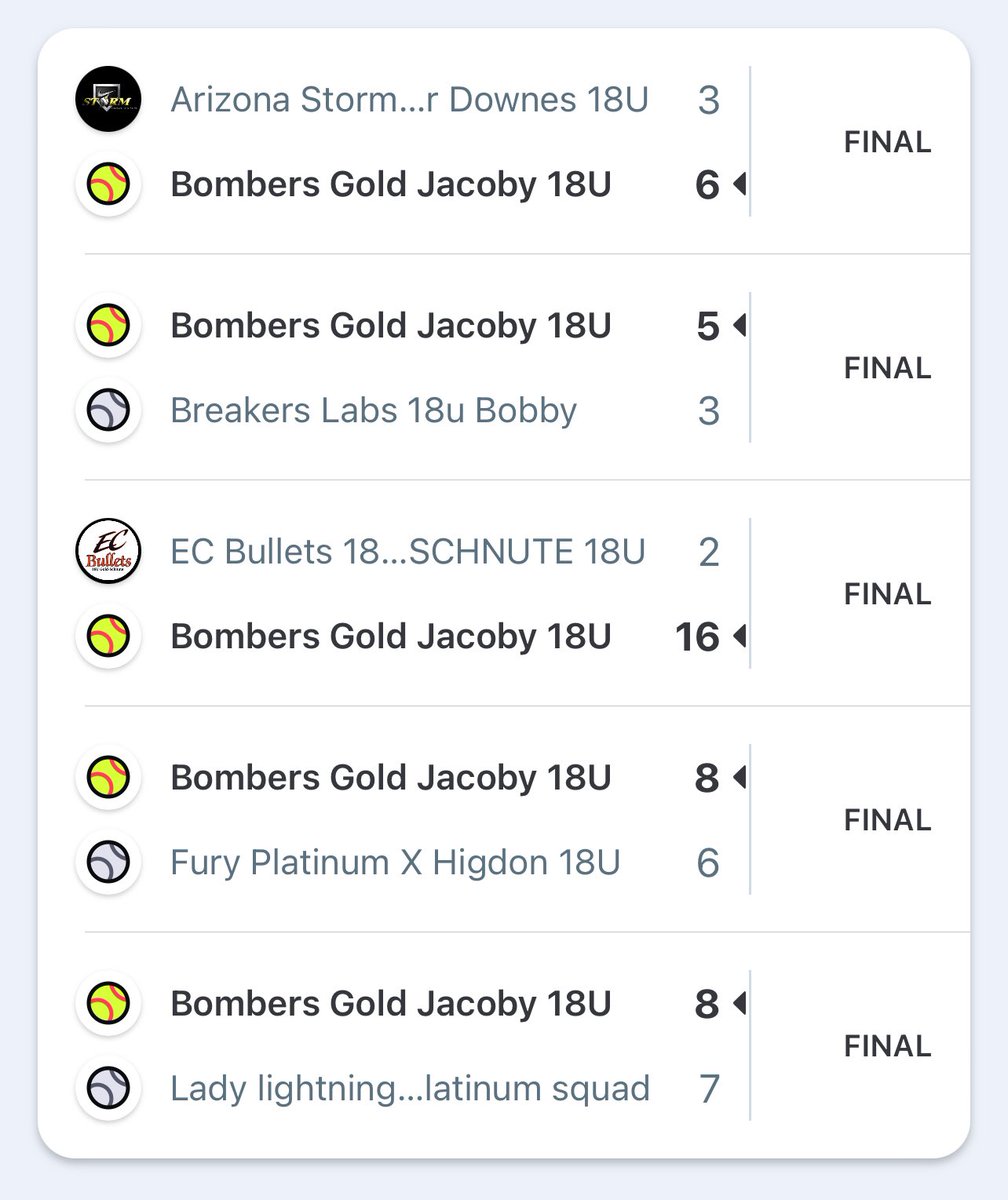 Bombers Gold 18U Jacoby (@bg18ujacoby) on Twitter photo This TEAM!!! They battled hard all day long, lifted each other up, came together, and played some pretty awesome softball today! 5 games back to back and just finished at 11:45PM!! We made to the final 8! <a href="/COSparkFire/">CO 4th of July</a> <a href="/bombers_fp/">Bombers Fastpitch</a> <a href="/bombers_academy/">Bombers Academy</a> This TEAM!!! They battled hard all day long, lifted each other up, came together, and played some pretty awesome softball today! 5 games back to back and just finished at 11:45PM!! We made to the final 8! <a href="/COSparkFire/">CO 4th of July</a> <a href="/bombers_fp/">Bombers Fastpitch</a> <a href="/bombers_academy/">Bombers Academy</a>
