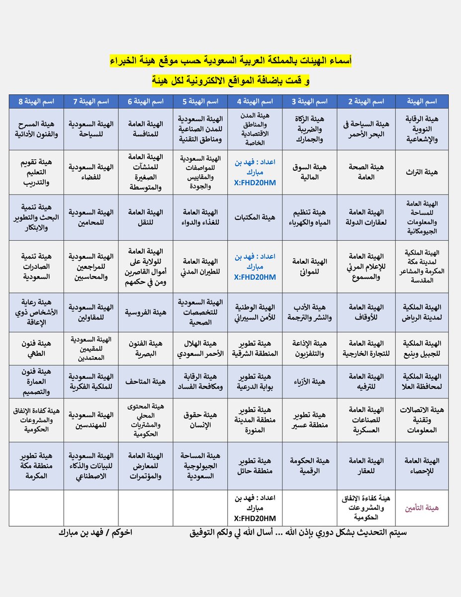 فهد بن مبارك HR و نظام العمل tweet media