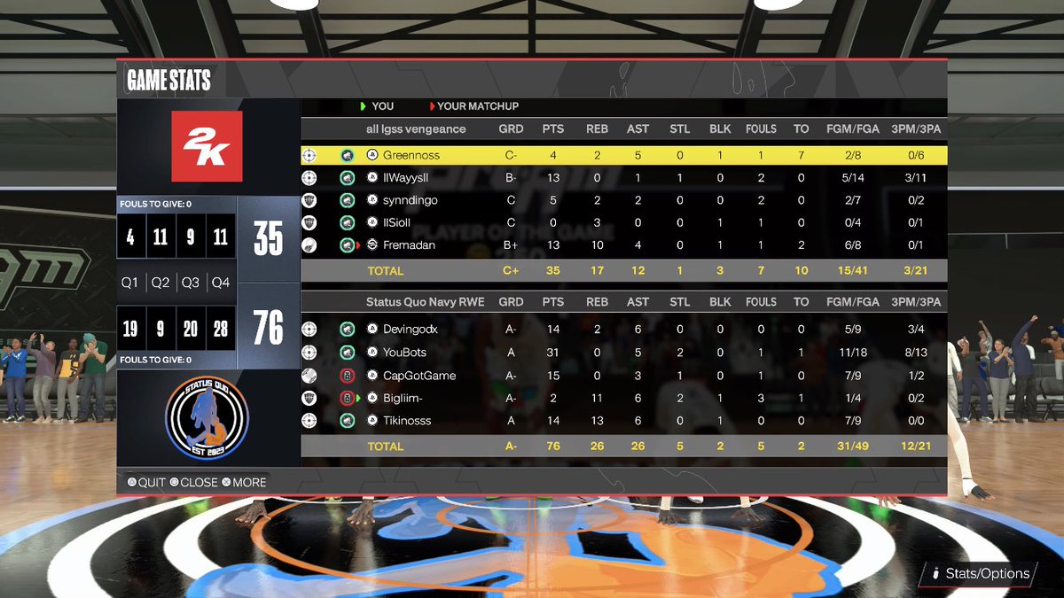 StatusQuo2k's tweet image. GG to them as we win @NatDynastyPL 🔥💍

🗑️@DevingodYT 
🎯@YouBots_ 
🔒:@CapGotGame 
🦍@BigIiim
🐐@Tikinoss 

📒@Coach_T_2k 

@youFamousEnough @2kCompGames @iNetworkSports @FTClan2K  @NextTalentEsp