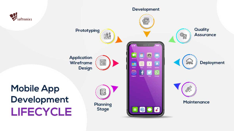 softronixs's tweet photo. Struggling with IT tasks? Download our new app for on-demand tech support! Get instant solutions, remote assistance, and manage your IT needs - all from your phone. Simply tap, swipe, and breathe easy. #ITontheGo #TechSolutions #softronixs #mobileapp #service #software #mobileap https://t.co/IfBwcKkOPt