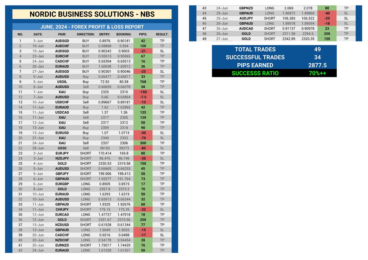 Nordic Business Solutions tweet media