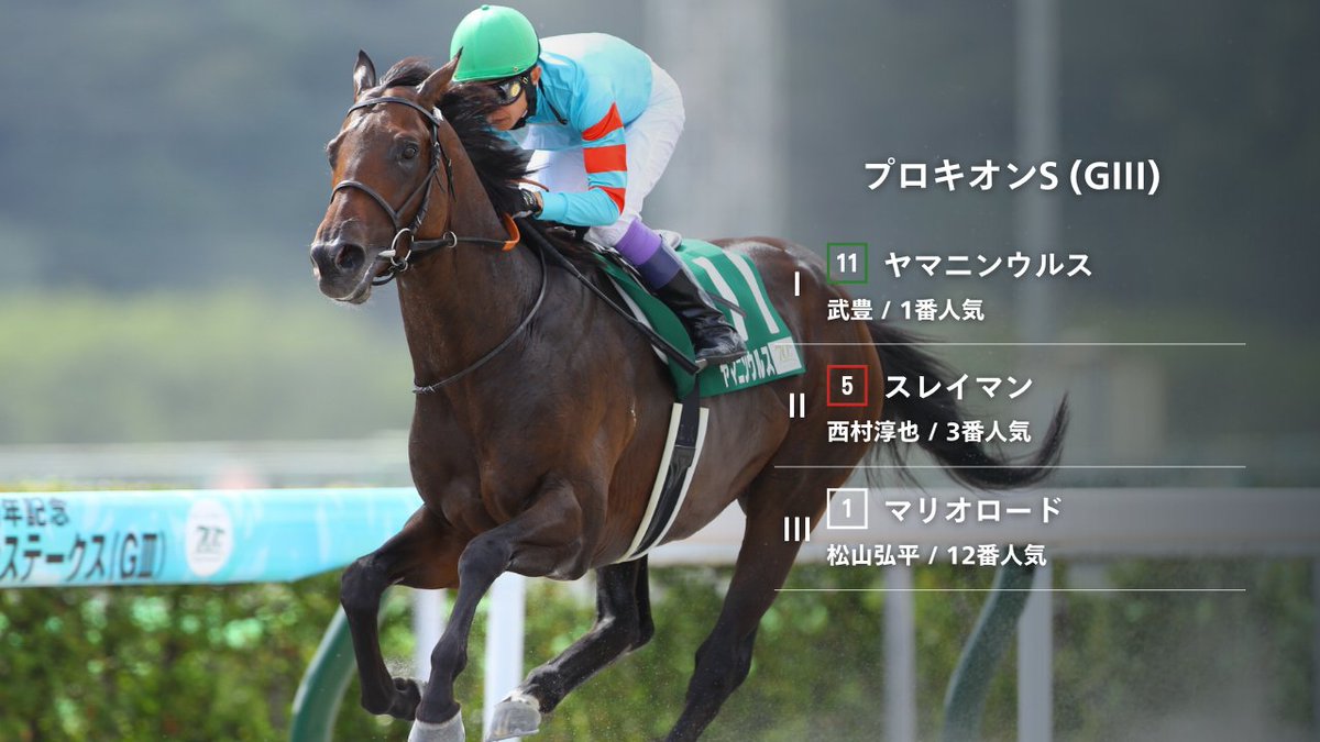 小倉11R #プロキオンS 結果】 1着 11 ヤマニンウルス 2着 5 スレイマン