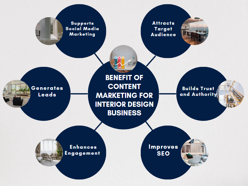 sumaiakhushi's tweet image. Benefit of Content Marketing for Interior Design Business
#interiordesign
#interiorbusiness
#technicalseotips
#interiorbusinesstips