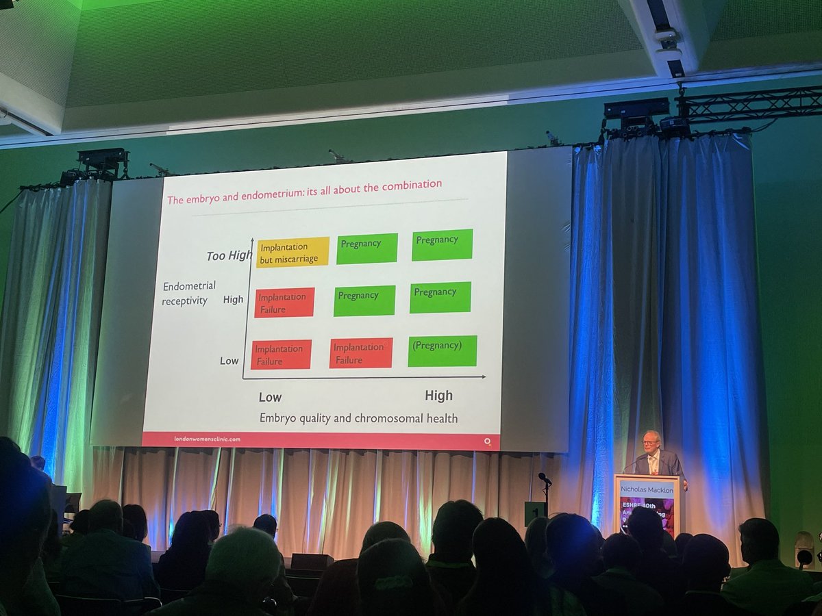 FranFarlie (@fran_farlie) on Twitter photo š¢šµ <a href="/NMacklon/">Nick Macklon</a> talks all about endometrium receptivity at #PCC09 - very much enjoyed the embryo/lining text conversations! Interesting to think about endometrium receptivity being too high as a possible problem! š¢šµ <a href="/NMacklon/">Nick Macklon</a> talks all about endometrium receptivity at #PCC09 - very much enjoyed the embryo/lining text conversations! Interesting to think about endometrium receptivity being too high as a possible problem!