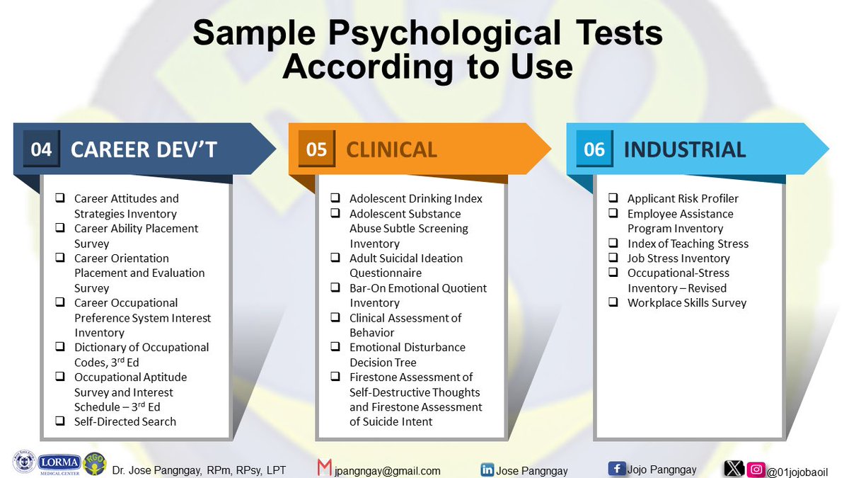 Dear #BLEPP2024 Warriors,

How are you? 35 tulog pa’t exams na!

Papasa? Yes, papasa! In the meantime, here are some snippets about some psych tests that you can read. Kapit lang sa pangarap! Virtual bear hugs (with consent) 🐻

See you next week, RGO Iloilo!

#PMETLE #PSYLE