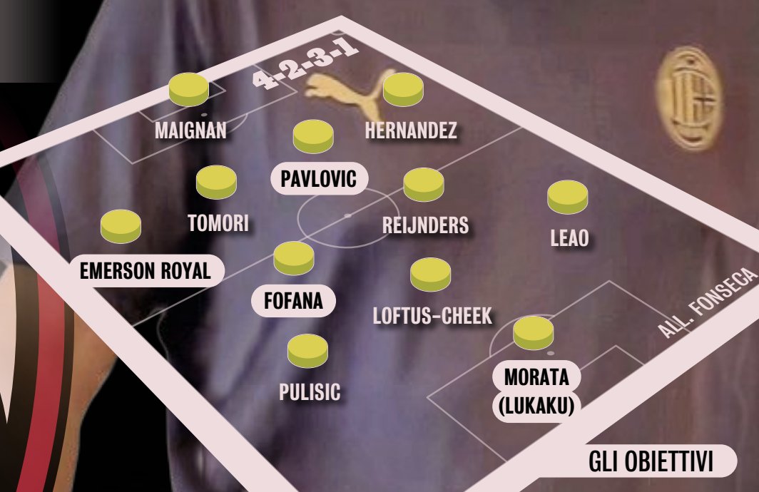 MilanPosts's tweet photo. 📸 @Gazzetta_it: Probable AC Milan XI 2024/25 https://t.co/RKYQ2gKu4N