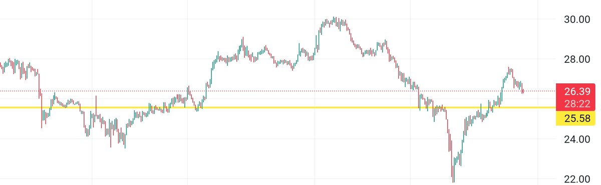 Usernamecrypto2's tweet photo. $avax hourly https://t.co/Ros9qR3sC0
