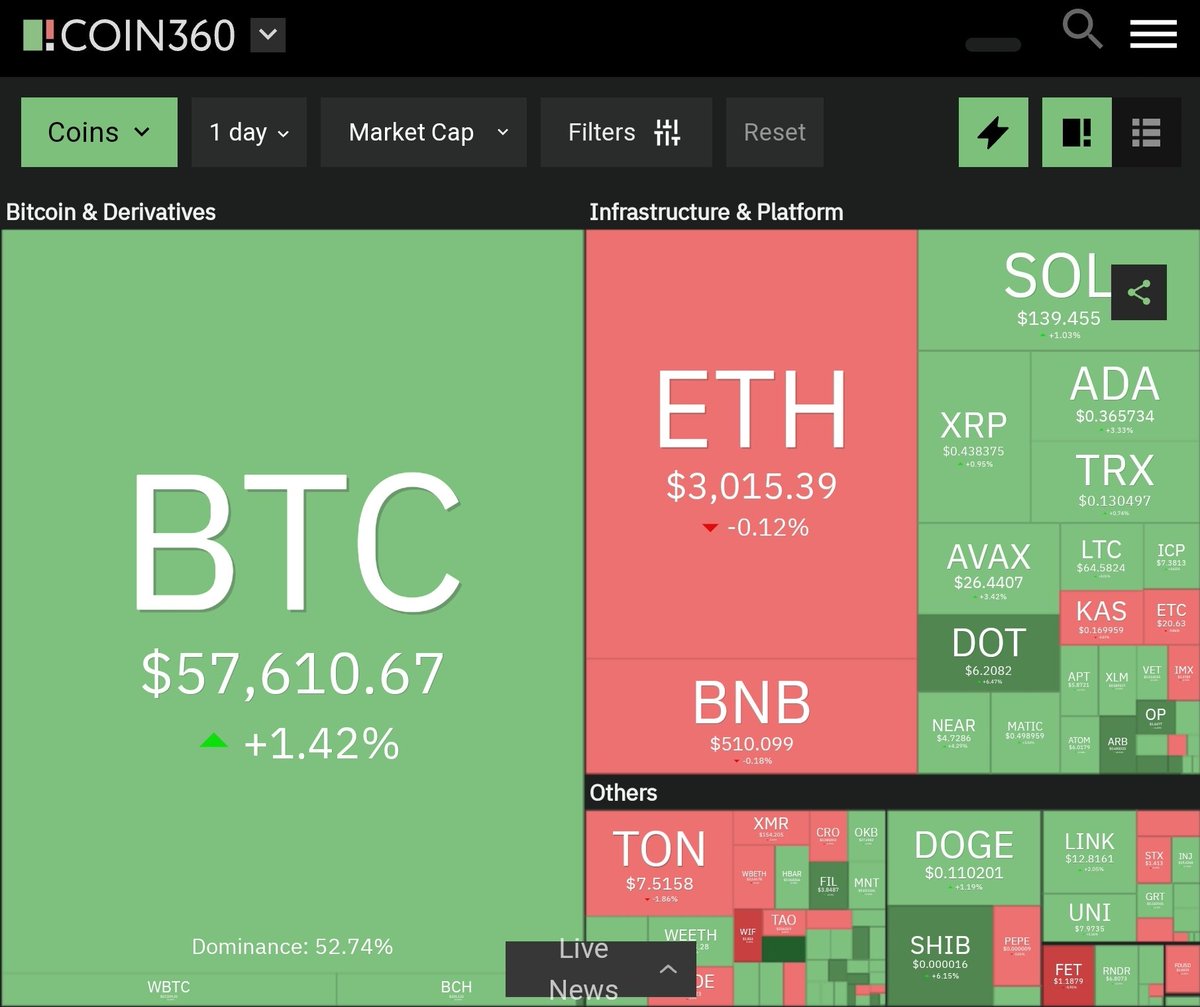 Tagado Bitcoin & Crypto tweet media