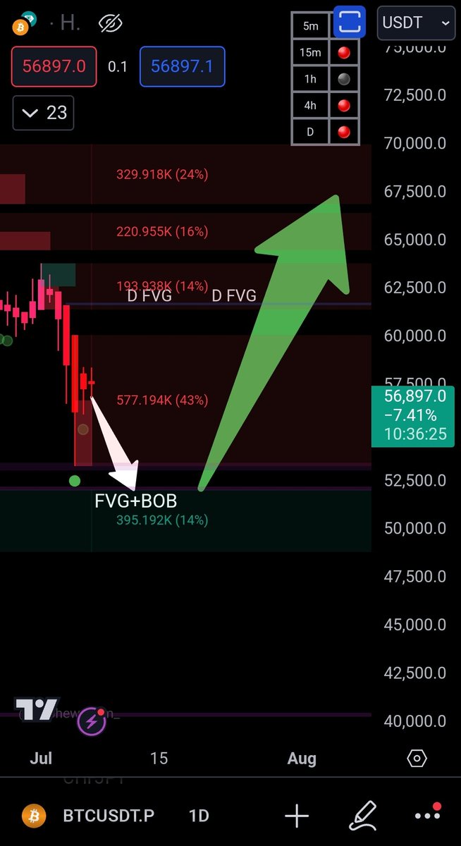 53200 and 52500 or most worst 49k.....ONLY NUKE LEFT FOR BEARS THAN I GUESS BULLS WILL GET THE BOARDING PASS