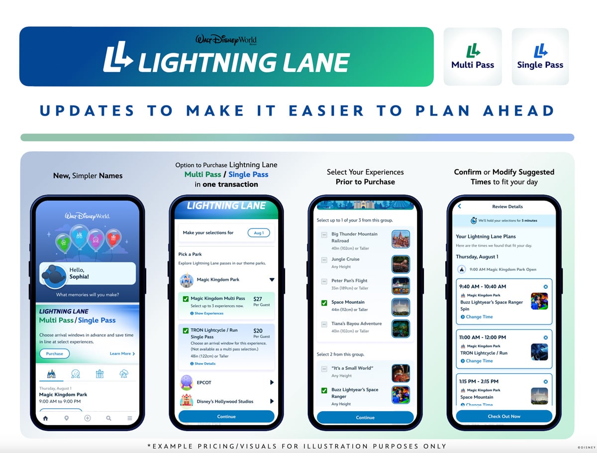 ABCMundial's tweet photo. #Disney anuncia cambios importantes en #GeniePlus y #LightningLane
Disney Genie+ se convertirá en #LightningLaneMultiPass, mientras que los Lightning Lane individuales serán denominados #LightningLaneSinglePass.
@WaltDisneyWorld
https://t.co/qgTUWjYs3S https://t.co/Ktxu1CStTO