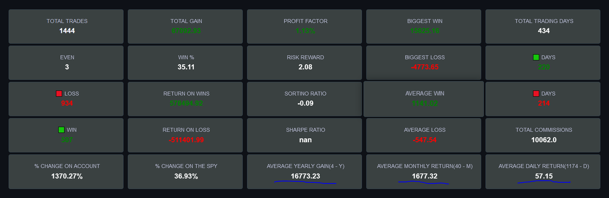 trade_janis's tweet photo. Adding some new metrics to the Python trading journal.

What else should I include? https://t.co/V5jCFyzNmF