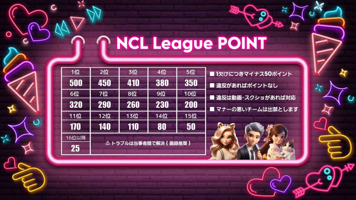 ＮＣＬ～July～𖤐´-

お遊び1dayリーグ

🧡 #7月20日㊏ 
💛#22時 スタート
💚#3スク  
💙専用discordあり
💜YouTube配信あり

▪条件▶︎Followのみ（応）
<a href="/mR_Luna17/">Luna【miRage】✌️🧩</a>
<a href="/MTY77777/">🌺Minority軍団🌺団長てつ❗️月曜日Over40リーグ主催・土曜日KTLコラボ主催</a>  

▪チーム名（読み方）
▪荒野名
▪@あり なし

必ず記載してリプ💌