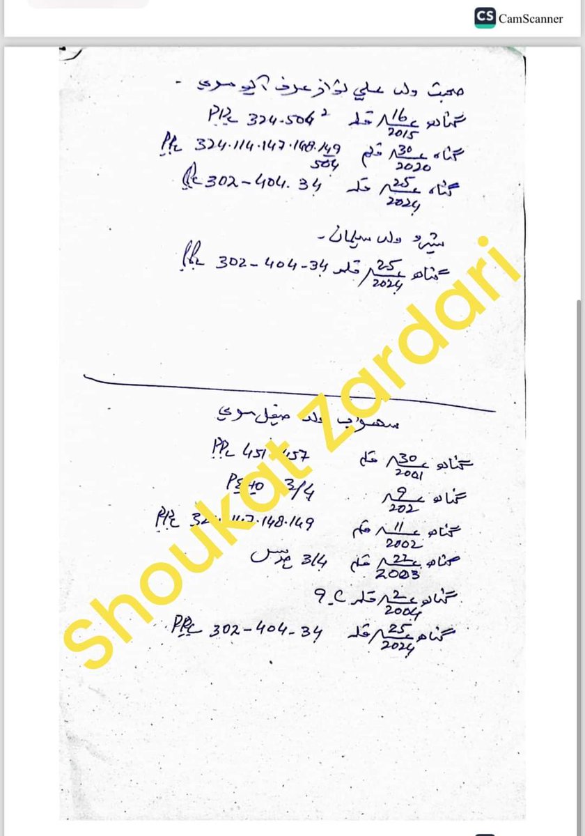 Sachal_Suhrab's tweet photo. حاجی خدا بخش درس کے قاتل ریکارڈیافتہ مجرم ہیں لیکن پی پی پی کا سیاسی اثاثہ ہونے کی وجہ  سے پولیس انہیں ابھی تک نہیں پکڑ پا رہی۔
#JusticeForShaheedKhudaBuxDars
#دھشتگرد_سہولتکار_ریاض_شاھ_کو_ہٹائو https://t.co/XoLkJ5wWAZ