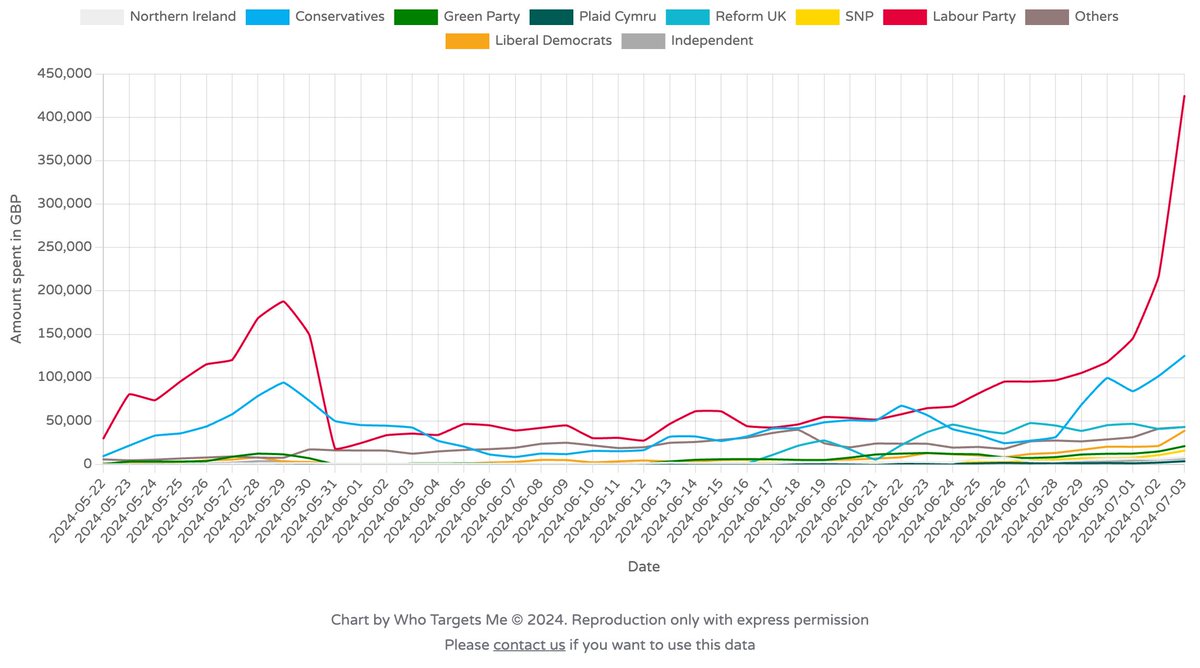 Who Targets Me tweet media