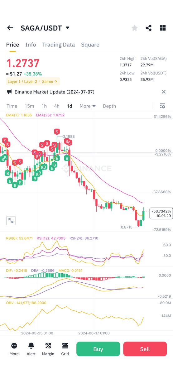 grabbitbot's tweet image. #SAGA #UpOnly #TraderBot