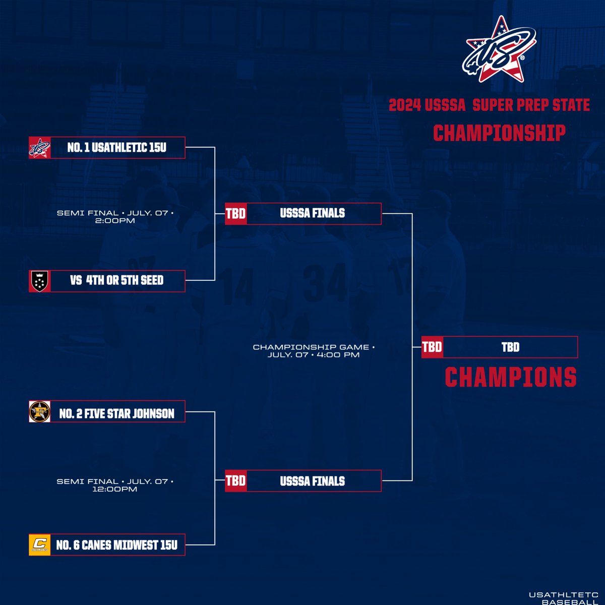 Brian Clarke M. Ed, CSCS (@coachclarkewat) on Twitter photo Championship Sunday for <a href="/USAthletic/">USAthletic Baseball</a> 15u and 6 other deserving teams! <a href="/WesWhislerSZ/">W.W.B.A @ The SZ</a> Championship Sunday for <a href="/USAthletic/">USAthletic Baseball</a> 15u and 6 other deserving teams! <a href="/WesWhislerSZ/">W.W.B.A @ The SZ</a>
