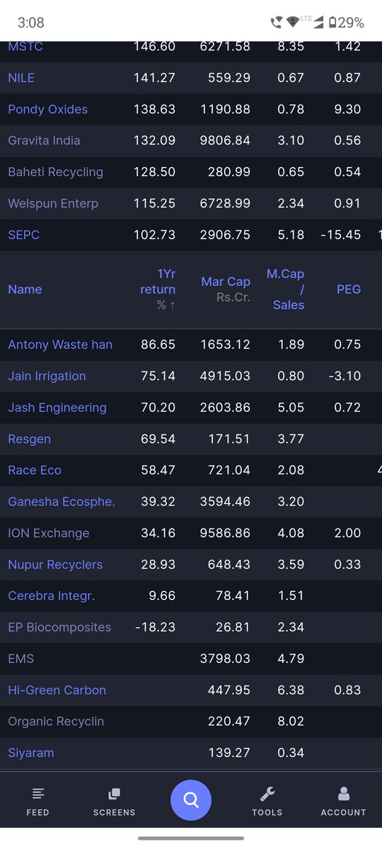 iamsbhowmik's tweet photo. List of #Stocks related to
#StockMarket
#recyclingtheme
#waterecycling
#electronicrecycling
#plasticrecycle
#leadrecycle
@_Sandeep09 @Abhi4Research @ArindamPramnk @caniravkaria https://t.co/tqU1ELi303