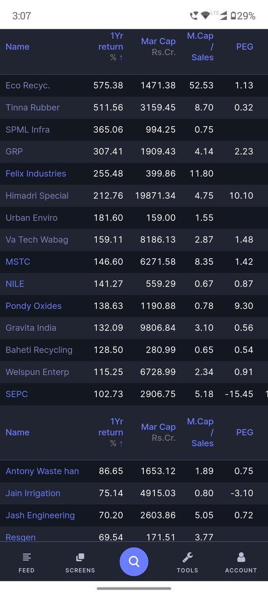 iamsbhowmik's tweet photo. List of #Stocks related to
#StockMarket
#recyclingtheme
#waterecycling
#electronicrecycling
#plasticrecycle
#leadrecycle
@_Sandeep09 @Abhi4Research @ArindamPramnk @caniravkaria https://t.co/tqU1ELi303