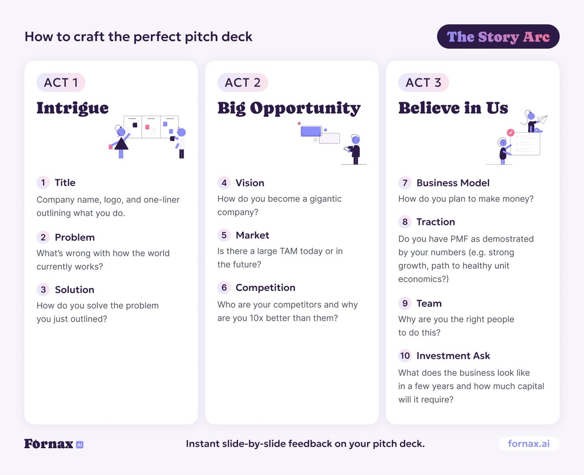 deepinyap's tweet image. Great storytelling is the key to getting funding.