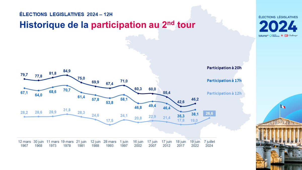 Historique de la participation aux élections législatives - 12h #Legislatives2024