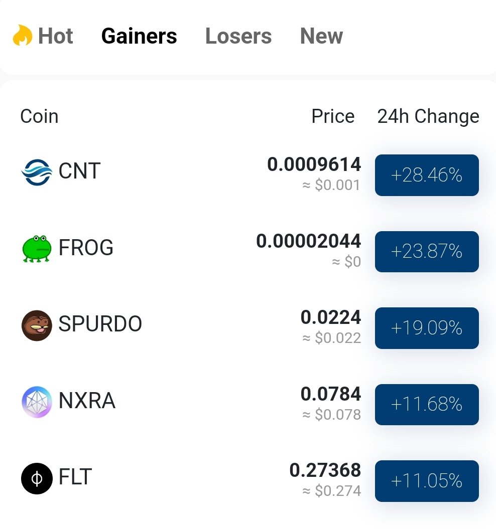 CoinTideio's tweet photo. CoinTide 24h top gainers :

$CNT
$FROG
$SPURDO
$NXRA
$FLT

#CoinTide #cex #trading #meme #frogcto #frog #spurdo #meme #memecoins #RWA https://t.co/BKZMiqif0I