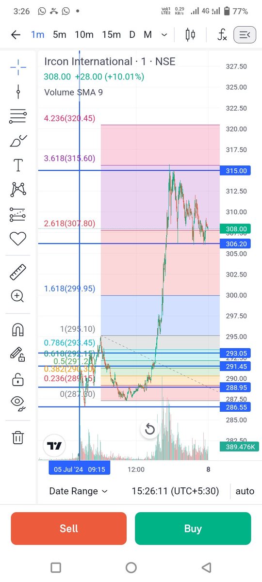 manishxpl's tweet image. #StockMarket   ircon international ltd.