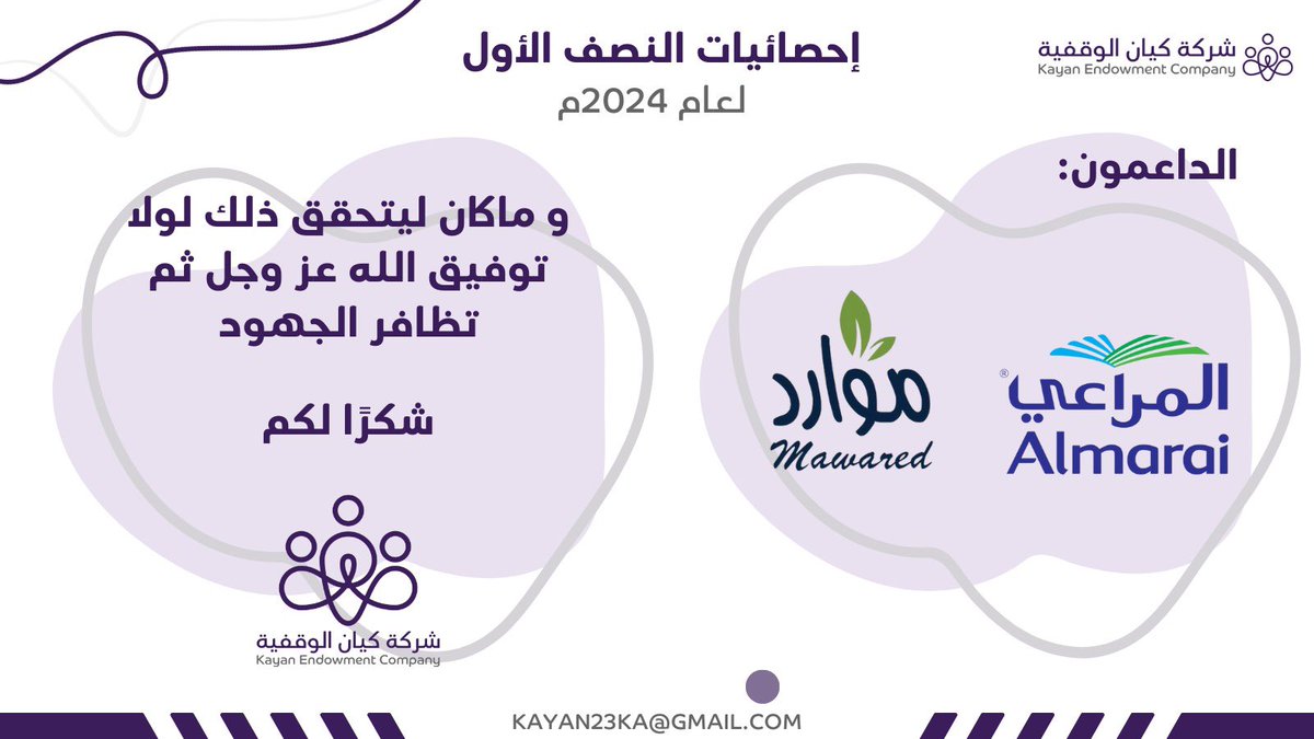 طيب لنا في #شركة_كيان_الوقفية مشاركتكم أبرز #منجزات و #إحصائيات #النصف_الأول #لعام_2024 
سائلين الله أن يجعله عملاً خالصاً لوجهه الكريم..
كما نشكر شركاء النجاح والداعمين على جهودهم المباركة.