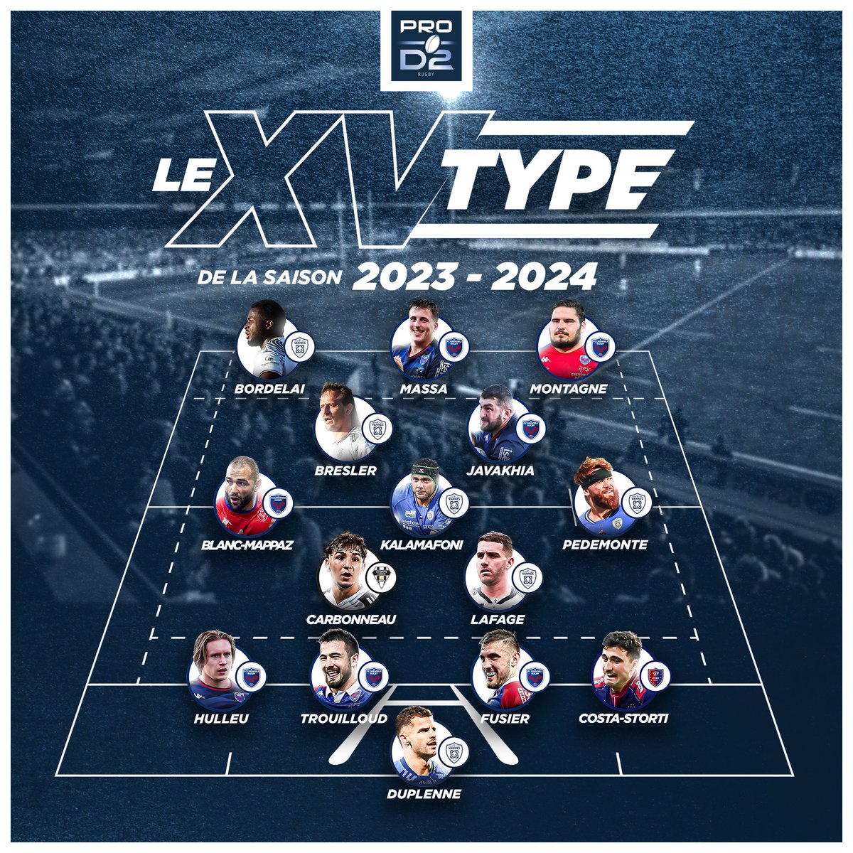 Tout simplement les meilleurs des meilleurs ! 🤩
Découvrez le XV type de la saison 23/24 de #PROD2 que vous avez choisi ! 🔥

Pour plus d'informations sur cette équipe monstrueuse 👉 prod2.lnr.fr/actualite/deco…