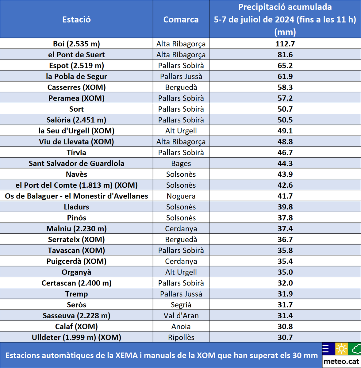 Meteocat tweet media