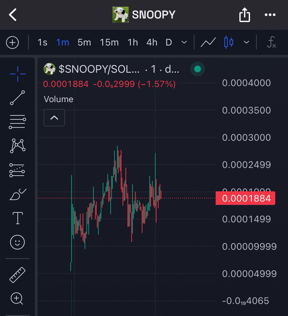 It’s just jeets vs chads

BUT Once accumulation phase is completed I don’t see why it won’t send

Snoopy flip scooby ? 👀