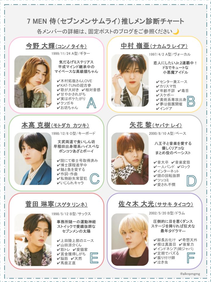 alknpmgmg's tweet photo. 7/7は #セブンメンの日🎋⚔️
気になっている方向けの推しチャートです。
7 MEN 侍 の魅力がもっと多くの方に広まりますように💫 https://t.co/xqMO5sbArq