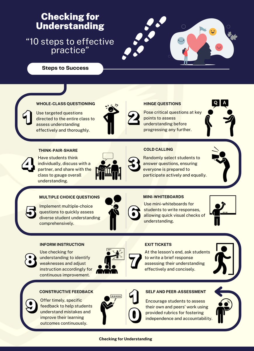 ▶️ITT Professional Development   
▶️Checking for Understanding 
▶️Ten Steps
▶️Increasing the Chances of Learning
▶️Standard 6