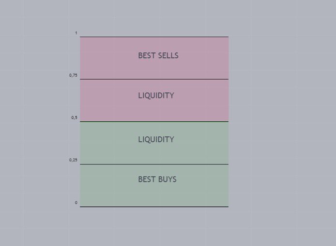 What do you know about?

Discount - Equilibrium- Premium