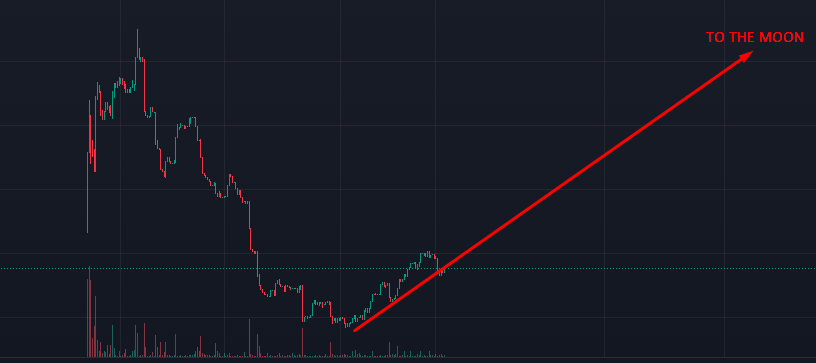 IndpendenceCoin's tweet photo. Good morning fam! ☀️ 
It's a great Sunday and we're clean from jeeters and cockroaches! 🪳 
Swarm is on the way! 
🚀 Rocket launch soon! 🌕🔥 
This is the way, the only way, to the moon! 🚀
$USIND https://t.co/wqv8N6ZX7v