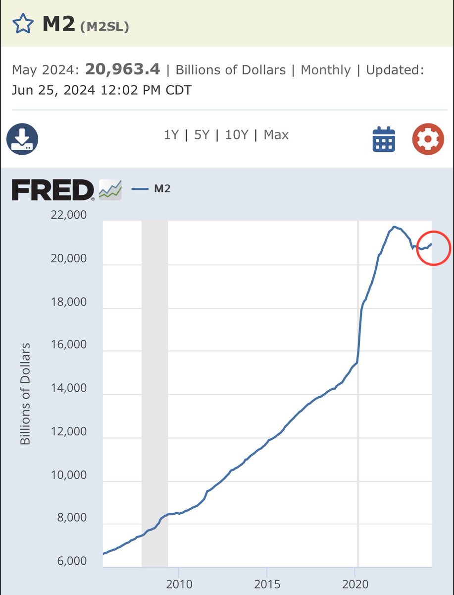 Money supply is about to explode to the upside 

Assets 📈
#Bitcoin 📈
#crypto 📈