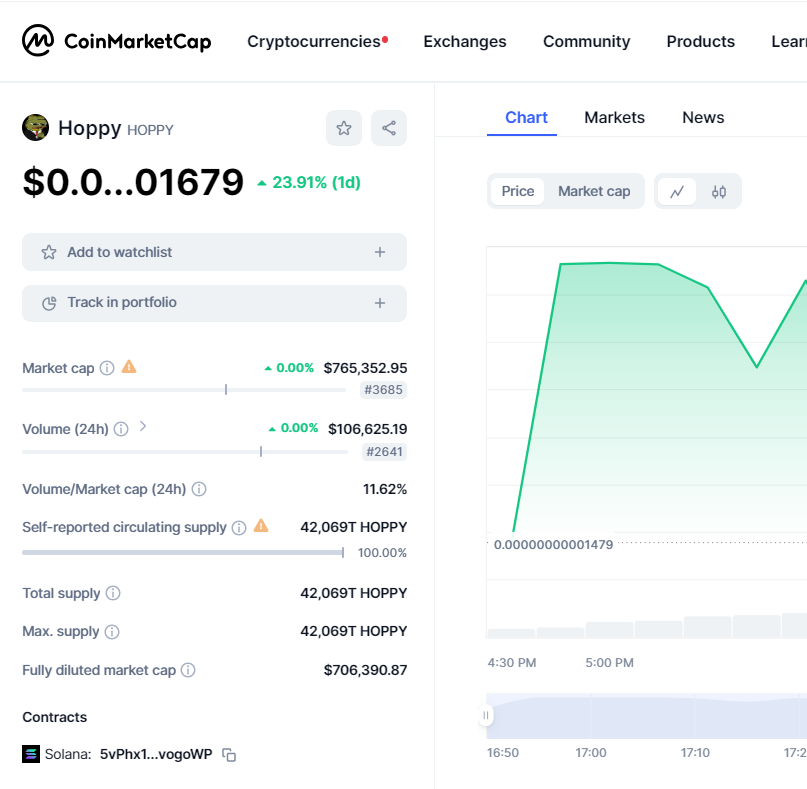 HOPPY_2024's tweet photo. $HOPPY ๐ธ๐ธ๐ธ๐ธ๐ธ
has been listed on @CoinMarketCap
https://t.co/5D1QClHSkn
#HOPPY #HoppyFrog #MattFurie #PEPE #TOTHEMOON #Gateio #LBANK #OKX #ELONMUSK #Dextools #CoinMarketCap https://t.co/7UnbpUD9im