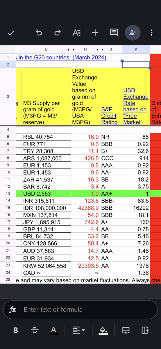 borabicakci's tweet image. Sadece eldeki altın stoğu ile dövizlerin altın karşılığına göre çapraz kurlar! 1 USD = 11.1 TRY