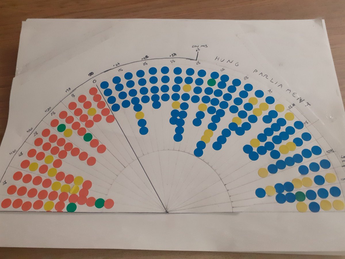 Slarty247's tweet image. The new electoral battleground as displayed on my mock #Swingometer with double the number of constituencies bunched up compared to the even spread of five years ago and the Conservatives a 8.2% swing away from forming a majority government. #GeneralElection2024