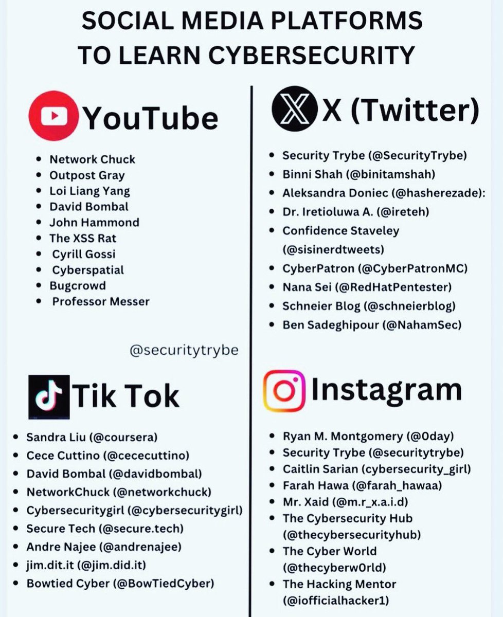 Social Media Platforms to Learn Cybersecurity 

Credit : <a href="/SecurityTrybe/">Security Trybe</a>