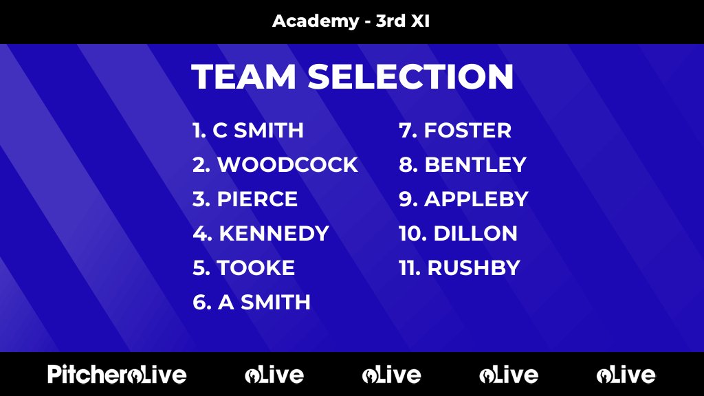 Today's Academy - 3rd XI team selection #Pitchero
gooletowncc.co.uk/teams/83278/ma…