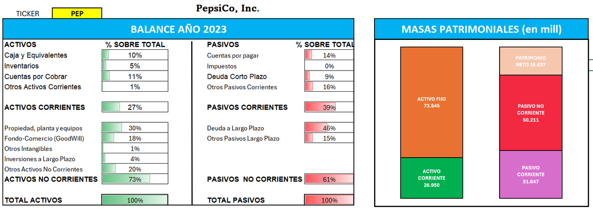 🔥🔥ATENCION, he creado esta base de datos para ver el porcentaje de cada activo y pasivo y ademas ver como está estructurado el balance de empresas del #sp500. Si quieres recibirlo GRATIS , tienes que hacer RT, dar❤️ y poner en COMENTARIOS balance⬇️