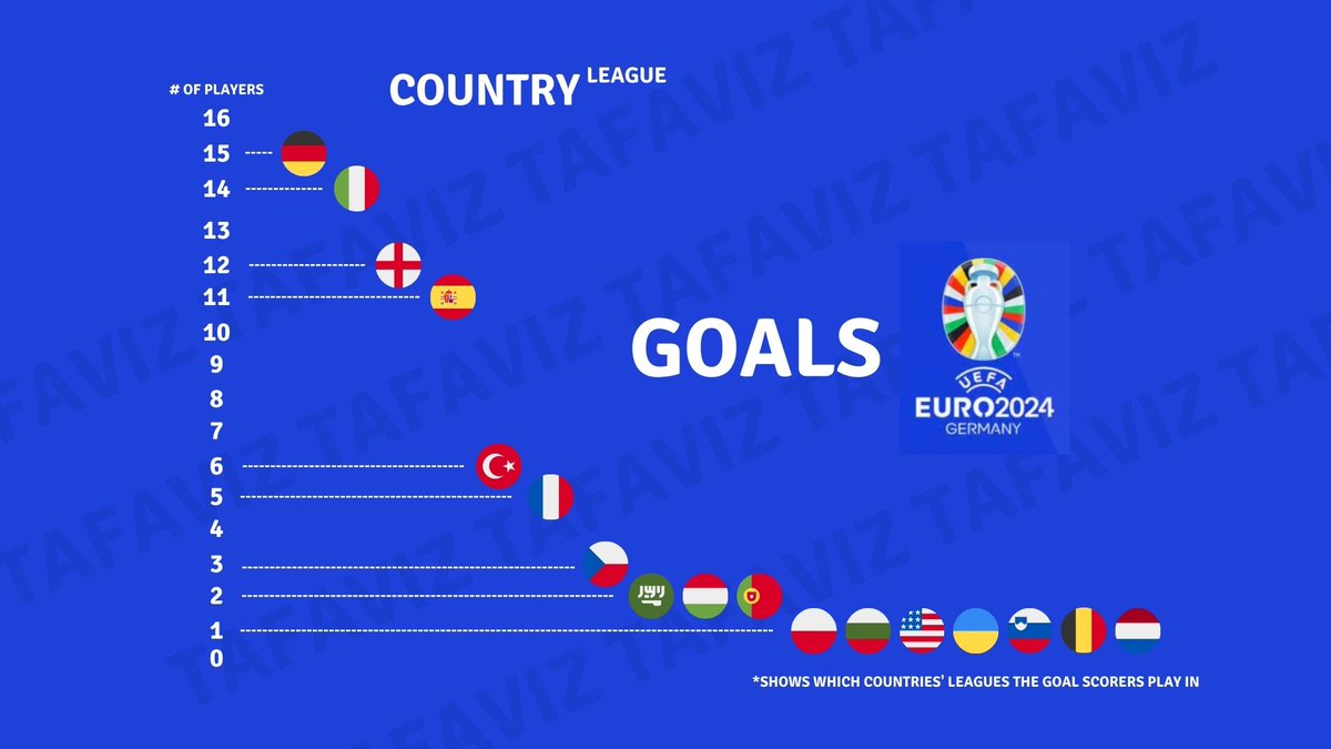 Tafa_Sensei's tweet photo. Goals as of today :) (Different aspect)

#EURo2024 #goals

@parmamaniac
@ermanyasar
@ukarakullukcu https://t.co/9r7NUWirnd