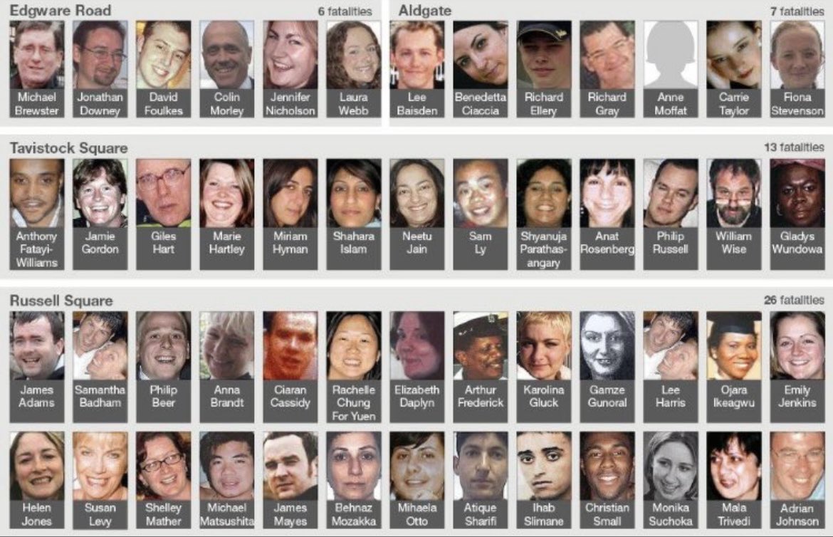 Remembering the 52 people murdered on 7/7/2005 by Islamist terrorists. Over 700 injured, &amp; maimed. Families &amp; friends devastated. The emergency services who responded. The Londoners who offered aid &amp; support.

I heard the bus being blown apart &amp; came from my flat to watch