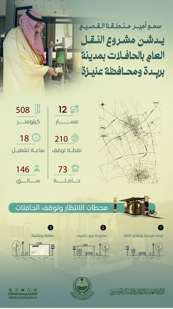 EmarahAlQassim's tweet photo. #انفوجرافيك|
سمو #أمير_منطقة_القصيم يدشن مشروع النقل العام بمدينة بريدة ومحافظة عنيزة، ويتكون من 12 مسارًا، و 73 حافلة ويتضمن (210) نقطة توقف. https://t.co/ZhN0DHMUnq